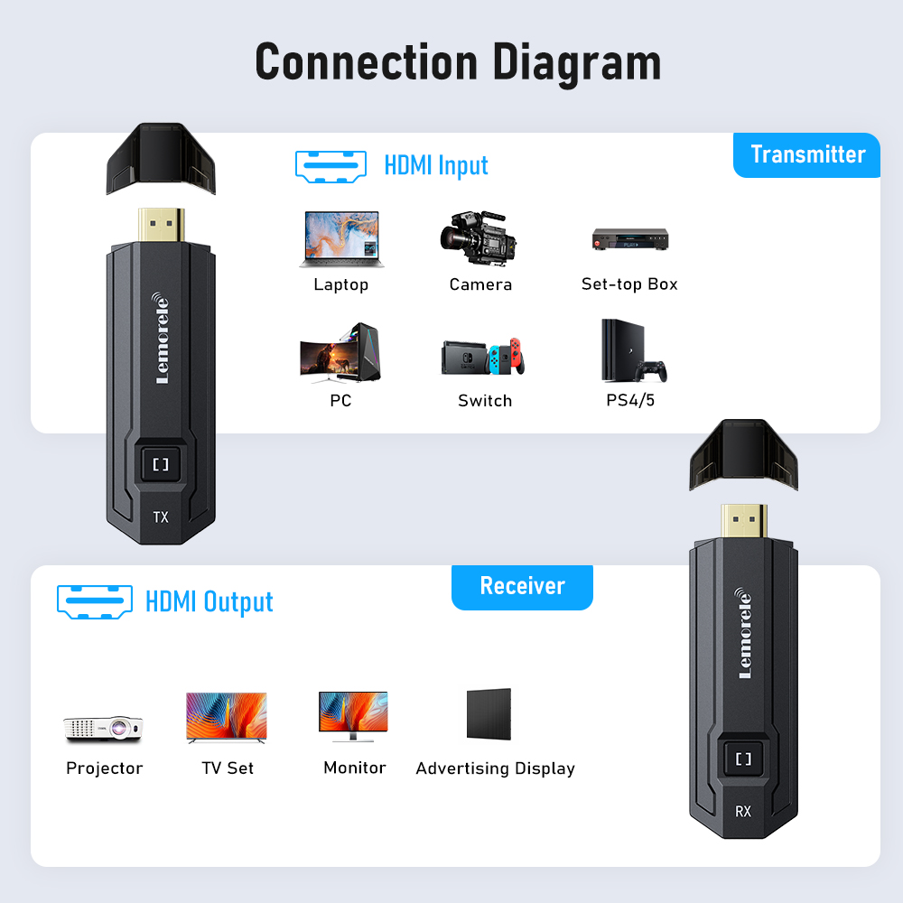 Transmisor y Receptor HDMI Ina - Photography Videography reseña y precio